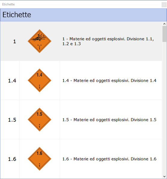 Finestra delle etichette