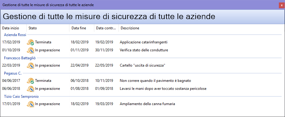 Finestra di gestione di tutte le misure di sicurezza di tutte le aziende Finestra di gestione di tutte le misure di sicurezza di tutte le aziende